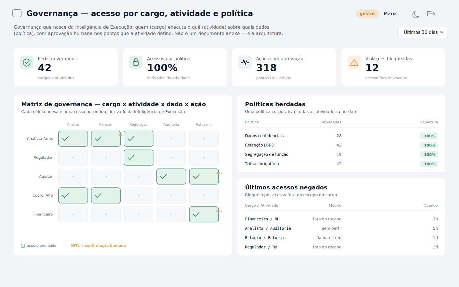 Governança