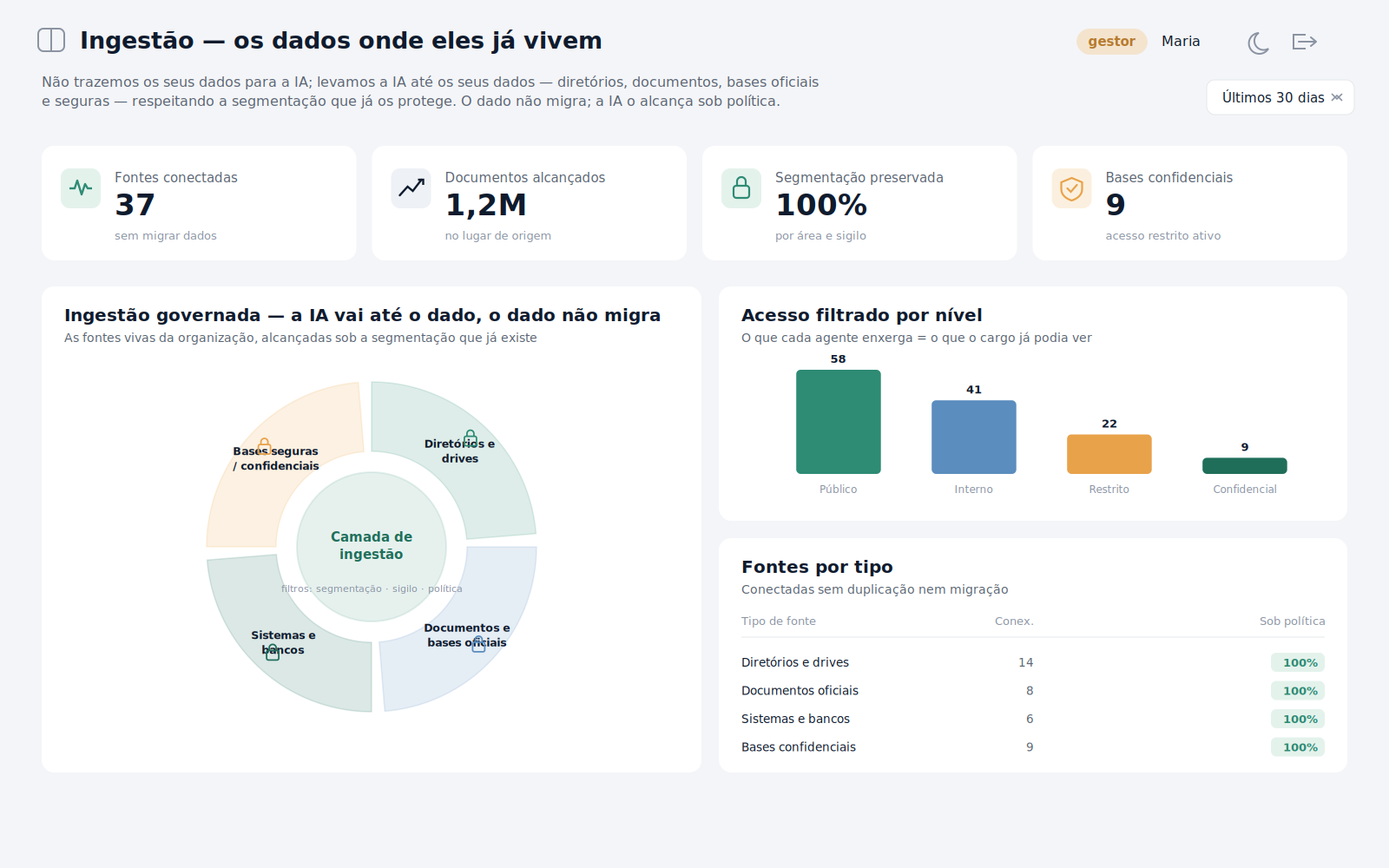 Dashboard de Ingestão
